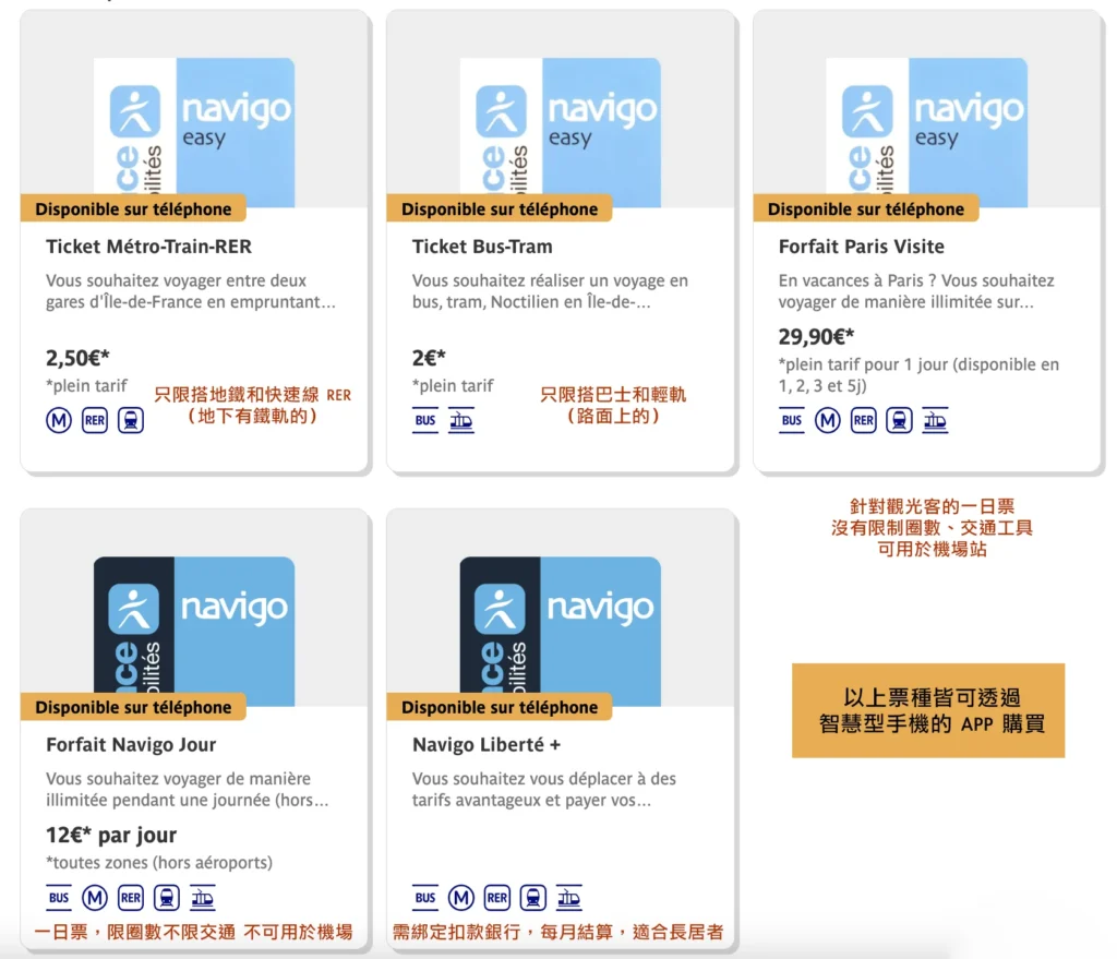 navigo 巴黎交通可以手機購買的 Navigo 票種