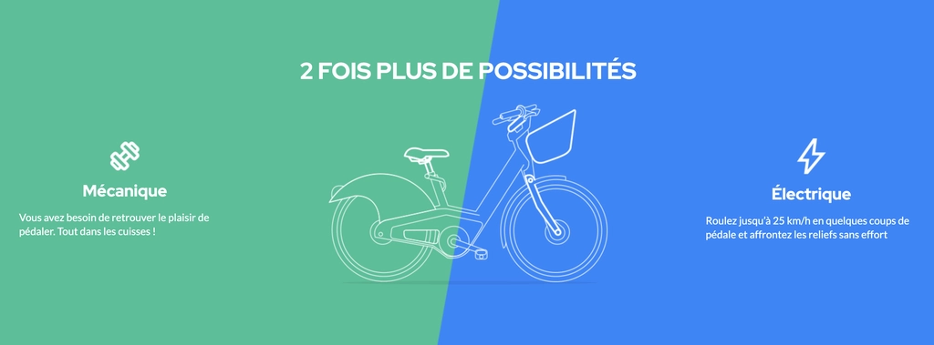 velibe-2couleurs 巴黎 Velib' 自助租借自行車分兩種,綠色為一般自行車、藍色為電動輔助的自行車
