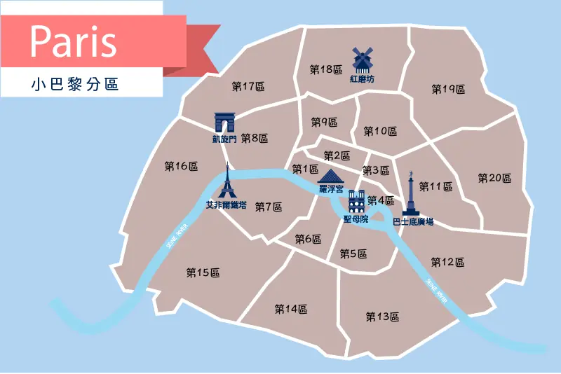 巴黎分區旅遊全攻略：帶你認識 20 區特色、必看景點、購物逛街與治安指南